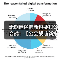 无期迷途萌新也要打公会战!【公会战萌新指南】(图2) 无期迷途萌新也要打公会战!【公会战萌新指南】(图2)