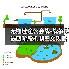 无期迷途公会战·战争使徒四阶段机制图文攻略(图3) 无期迷途公会战·战争使徒四阶段机制图文攻略(图3)
