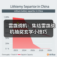 雷霆战机:集结雷霆战机抽奖玄学小技巧(图2) 雷霆战机:集结雷霆战机抽奖玄学小技巧(图2)