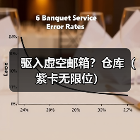驱入虚空邮箱？仓库（紫卡无限位）（图4）