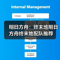 明日方舟：终末地明日方舟终末地配队推荐（图4）