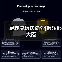 足球决玩法简介|俱乐部大厦(图3) 足球决玩法简介|俱乐部大厦(图3)