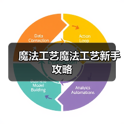 魔法工艺魔法工艺新手攻略