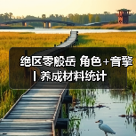 绝区零般岳 角色+音擎丨养成材料统计（图4）