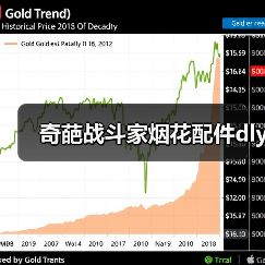 奇葩战斗家烟花配件dly（图3）