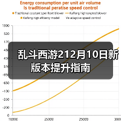 乱斗西游212月10日新版本提升指南(图1) 乱斗西游212月10日新版本提升指南(图1)