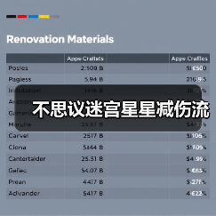 不思议迷宫星星减伤流（图1）