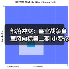 部落冲突：皇室战争皇室风向标第二期|小费轮转的极限艺术！（图4）