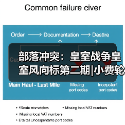 部落冲突：皇室战争皇室风向标第二期|小费轮转的极限艺术！（图2）