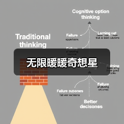 无限暖暖奇想星（图3）