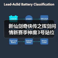新仙剑奇侠传之挥剑问情新赛季神魔3号站位及幻灵要求+全新归墟盘（图1）