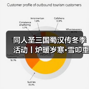 同人圣三国蜀汉传冬季活动丨炉暖岁寒·雪叩重关，温酒酬知己，盟约暖三冬！（图4）