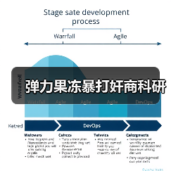 弹力果冻暴打奸商科研(图1) 弹力果冻暴打奸商科研(图1)