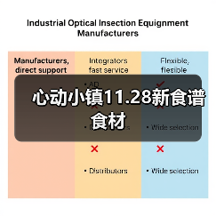 心动小镇11.28新食谱食材（图1）