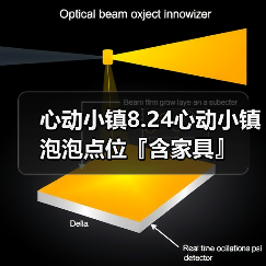 心动小镇8.24心动小镇泡泡点位『含家具』（图1）