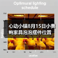 心动小镇8月15日小黄鸭家具泡泡摆件位置（图2）