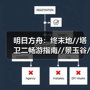 明日方舟:终末地//塔卫二畅游指南//景玉谷//(图1) 明日方舟:终末地//塔卫二畅游指南//景玉谷//(图1)