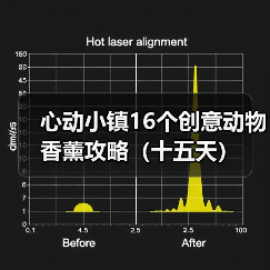 心动小镇16个创意动物香薰攻略(十五天)(图4) 心动小镇16个创意动物香薰攻略(十五天)(图4)