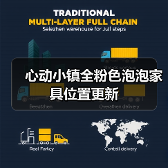 心动小镇全粉色泡泡家具位置更新（图2）