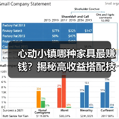 心动小镇哪种家具最赚钱？揭秘高收益搭配技巧（图2）