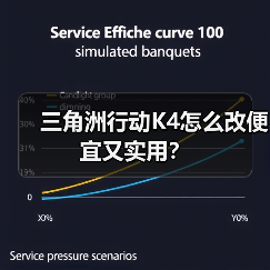 三角洲行动K4怎么改便宜又实用？（图3）