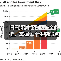 旧日深渊怪物图鉴全解析，掌握每个生物弱点与应对策略（图2）