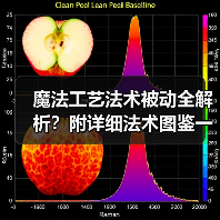 魔法工艺法术被动全解析？附详细