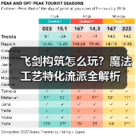 飞剑构筑怎么玩?魔法工艺特化流派全解析(图4) 飞剑构筑怎么玩?魔法工艺特化流派全解析(图4)
