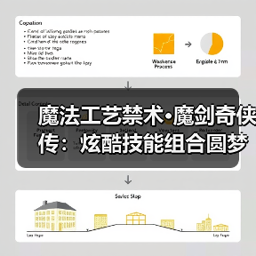 魔法工艺禁术·魔剑奇侠传:炫酷技能组合圆梦仙侠(图2) 魔法工艺禁术·魔剑奇侠传:炫酷技能组合圆梦仙侠(图2)