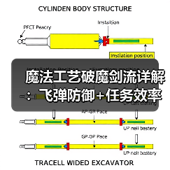 魔法工艺破魔剑流详解:飞弹防御+任务效率双提升(图1) 魔法工艺破魔剑流详解:飞弹防御+任务效率双提升(图1)