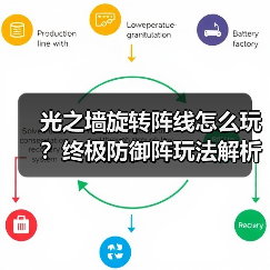 光之墙旋转阵线怎么玩?终极防御阵玩法解析(图3) 光之墙旋转阵线怎么玩?终极防御阵玩法解析(图3)