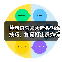 黄老饼套装大箭头输出技巧,如何打出爆炸伤害?(图3) 黄老饼套装大箭头输出技巧,如何打出爆炸伤害?(图3)