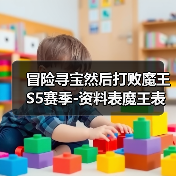 冒险寻宝然后打败魔王S5赛季-资料表魔王表更新和属性克制表,全圣物升满表,持续更新(图1) 冒险寻宝然后打败魔王S5赛季-资料表魔王表更新和属性克制表,全圣物升满表,持续更新(图1)