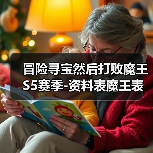 冒险寻宝然后打败魔王S5赛季-资料表魔王表更新和属性克制表,全圣物升满表,持续更新(图2) 冒险寻宝然后打败魔王S5赛季-资料表魔王表更新和属性克制表,全圣物升满表,持续更新(图2)