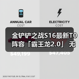 金铲铲之战S16最新T0阵容「霸王龙2.0」 无限技能炸屏（图1）