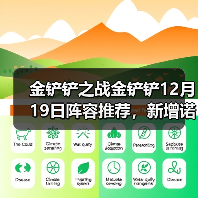 金铲铲之战金铲铲12月19日阵容推荐，新增诺克大卑（图3）