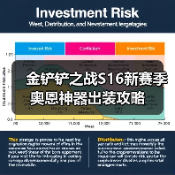 金铲铲之战S16新赛季奥恩神器出装攻略（图2）