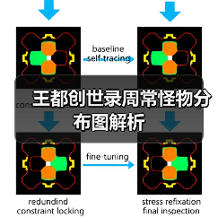 王都创世录周常怪物分布图解析（图3）