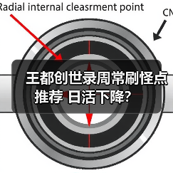 王都创世录周常刷怪点推荐 日活下降？（图2）