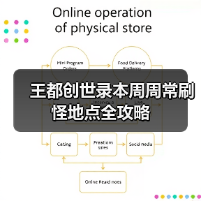 王都创世录本周周常刷怪地点全攻略（图1）