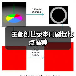 王都创世录本周刷怪地点推荐（图3）