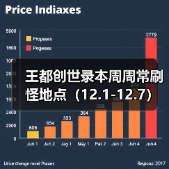 王都创世录本周周常刷怪地点（12.1-12.7）