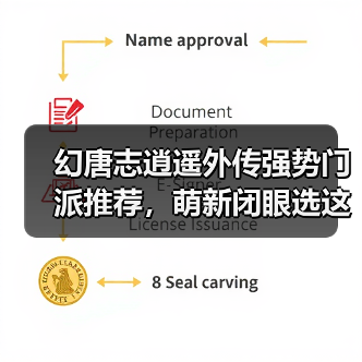 幻唐志逍遥外传强势门派推荐,萌新闭眼选这里!(图2) 幻唐志逍遥外传强势门派推荐,萌新闭眼选这里!(图2)