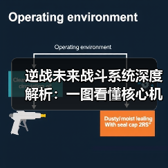 逆战未来战斗系统深度解析：一图看懂核心机制（图1）