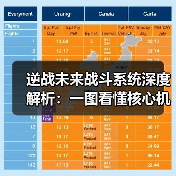 逆战未来战斗系统深度解析：一图看懂核心机制（图3）