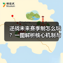 逆战未来赛季制怎么玩？一图解析核心机制与规则（图3）
