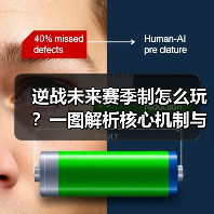 逆战未来赛季制怎么玩？一图解析核心机制与规则（图4）