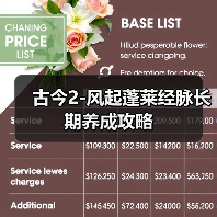 古今2-风起蓬莱经脉长期养成攻略
