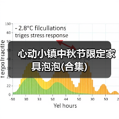 心动小镇中秋节限定家具泡泡(合集)（图3）