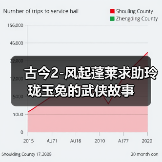 古今2-风起蓬莱求助玲珑玉兔的武侠故事